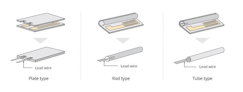 Aluminiumoxid-Heizung Grundstrukturdiagramm