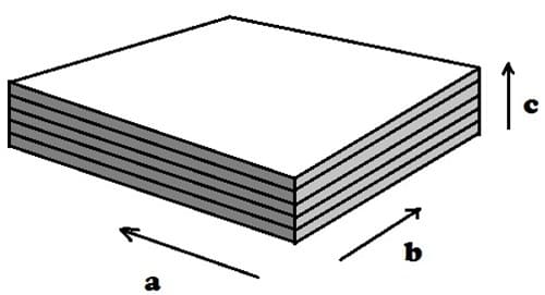 Pyrolytisches Bornitrid Platte/Blech Abmessung